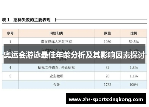 奥运会游泳最佳年龄分析及其影响因素探讨
